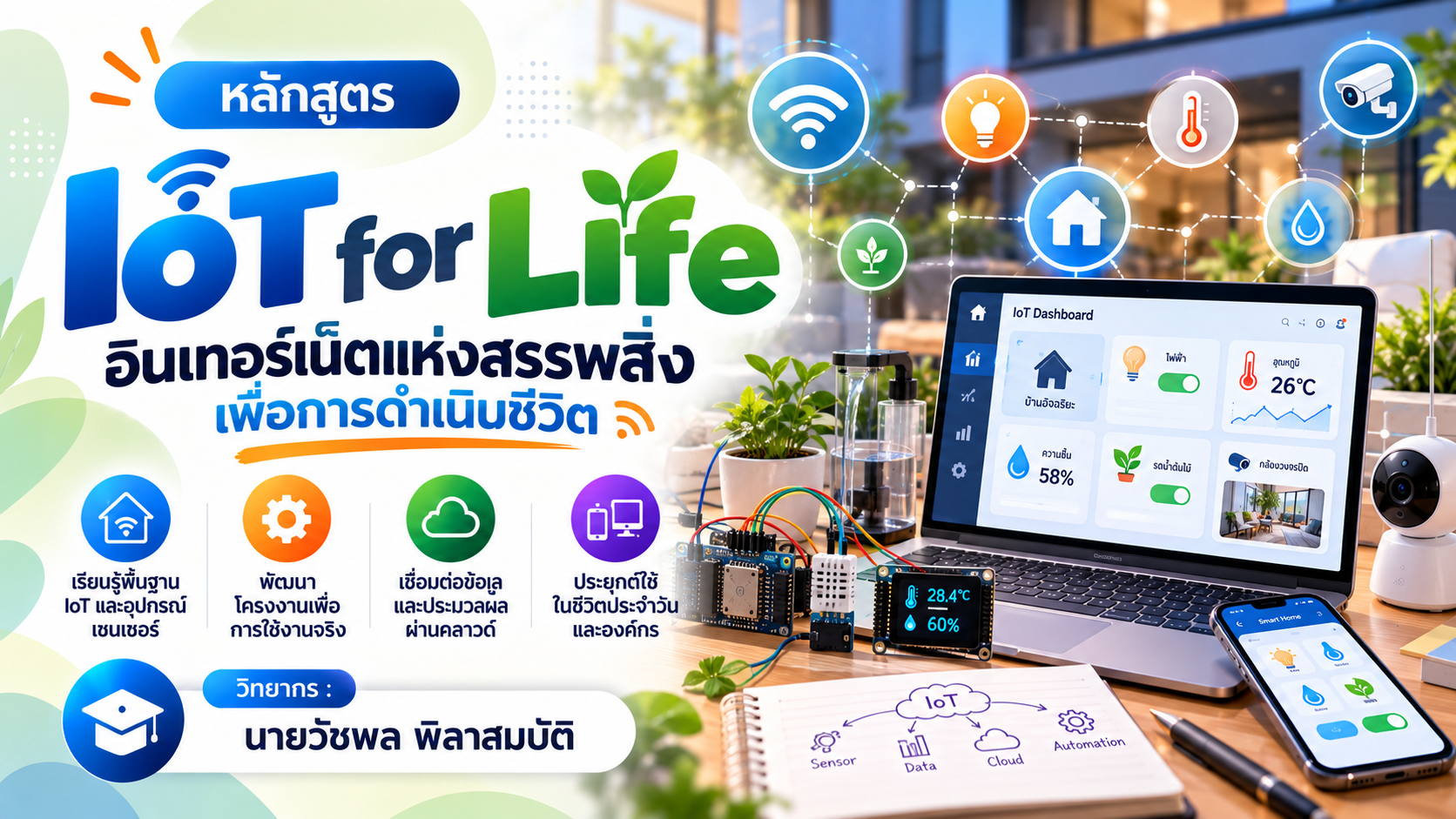 IoT for Life (อินเทอร์เน็ตแห่งสรรพสิ่งเพื่อการดำเนินชีวิต)
